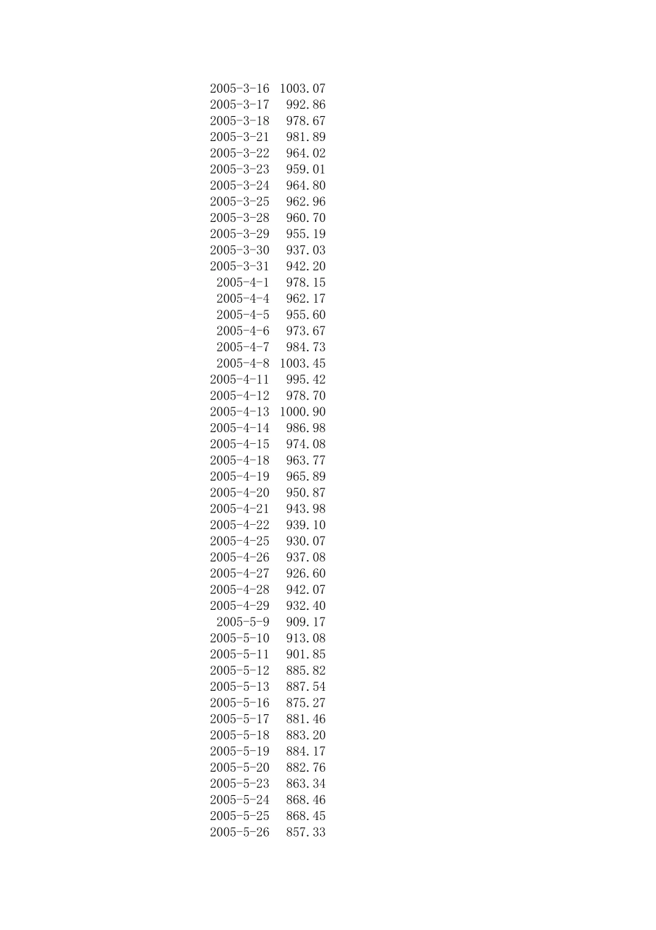 沪深300指数收盘历史数据(2005年1月4日2012年8月31日)_第2页