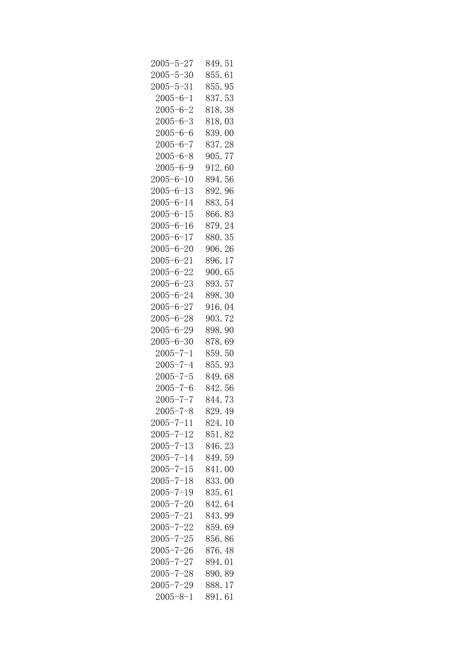 沪深300指数收盘历史数据(2005年1月4日2012年8月31日)_第3页