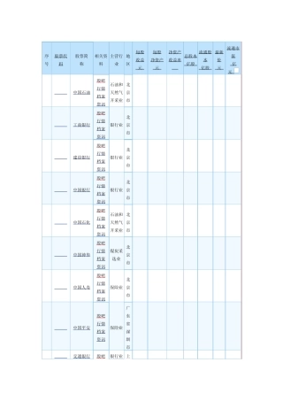 沪深300标的股