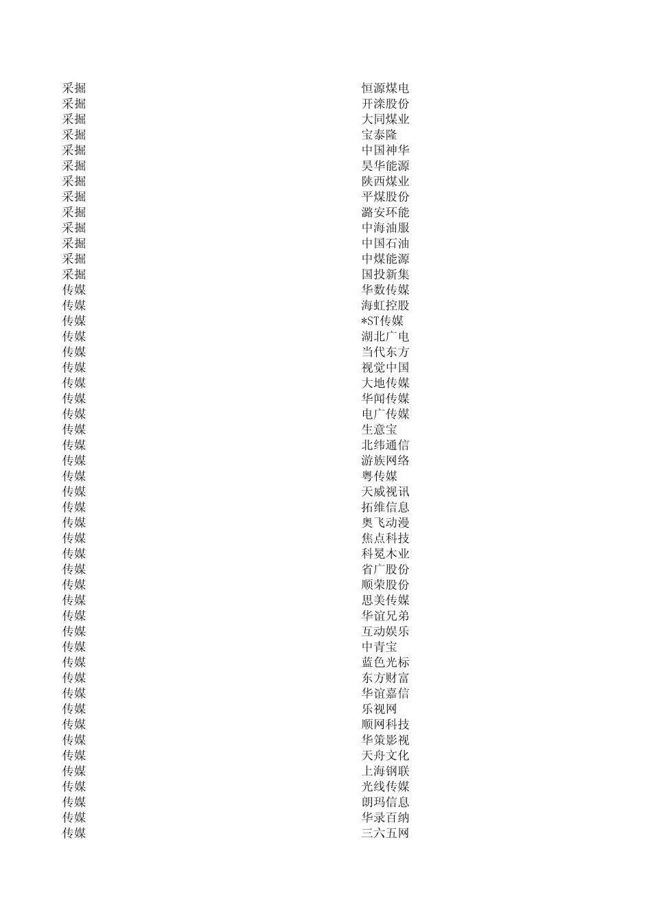 沪深两市个股行业分类归属(申万一级_2014)_第2页