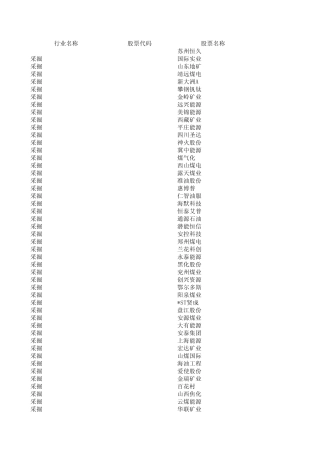 沪深两市个股行业分类归属(申万一级_2014)