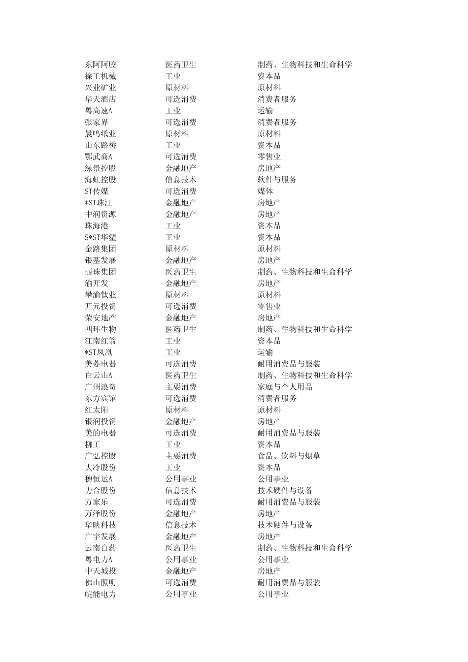 沪深上市公司行业分类_第3页