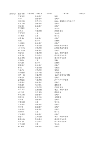沪深上市公司行业分类