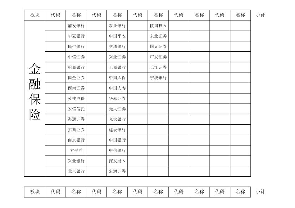 沪深所有股票板块分类_第1页