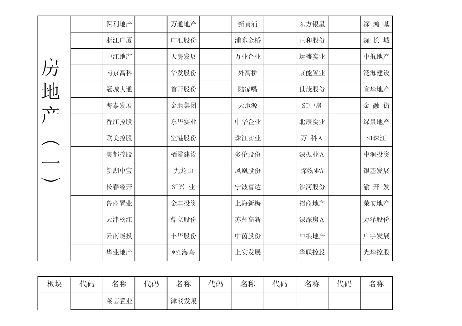 沪深所有股票板块分类_第2页