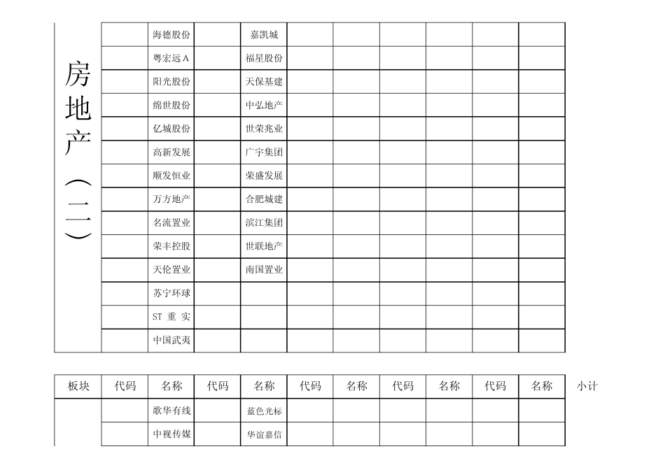 沪深所有股票板块分类_第3页