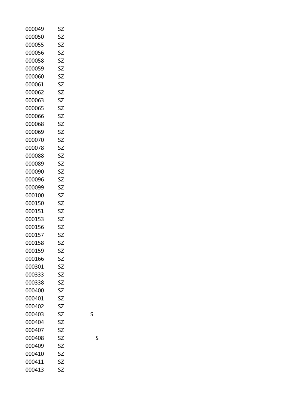 沪深股票代码大全_第2页