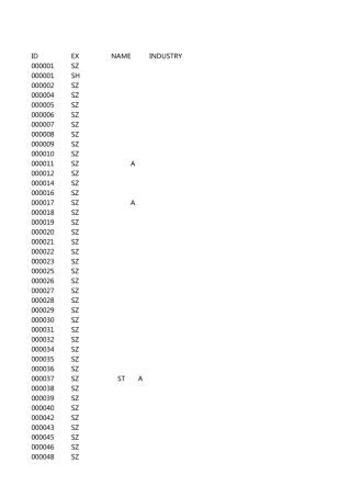 沪深股票代码大全