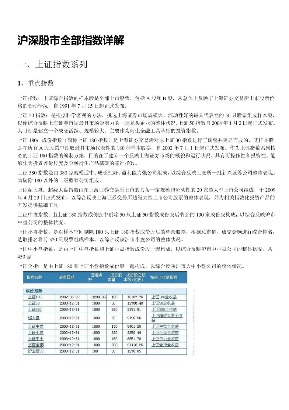 沪深股市全部指数详解_第1页