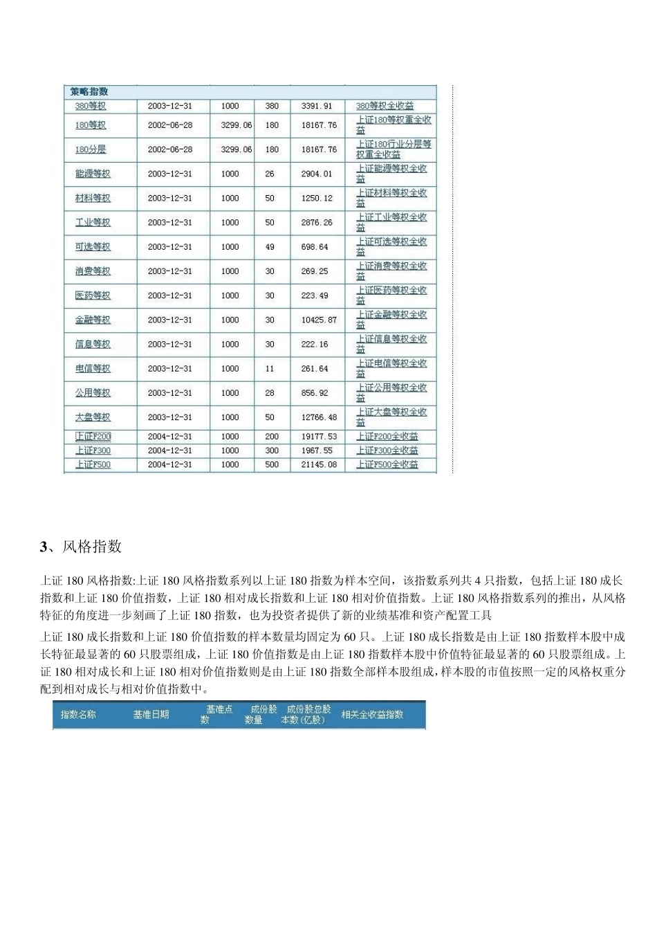 沪深股市全部指数详解_第3页