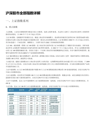 沪深股市全部指数详解