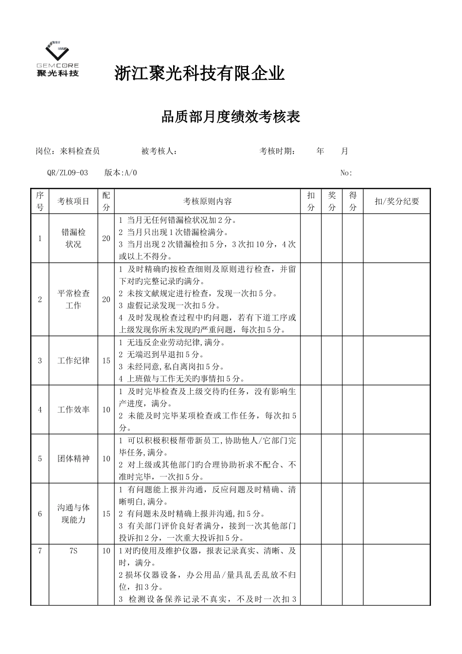 2025年品质部检验员考核表_第1页