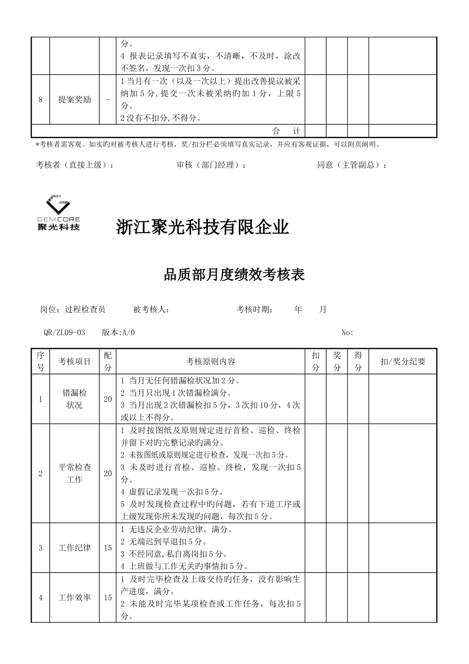 2025年品质部检验员考核表_第2页