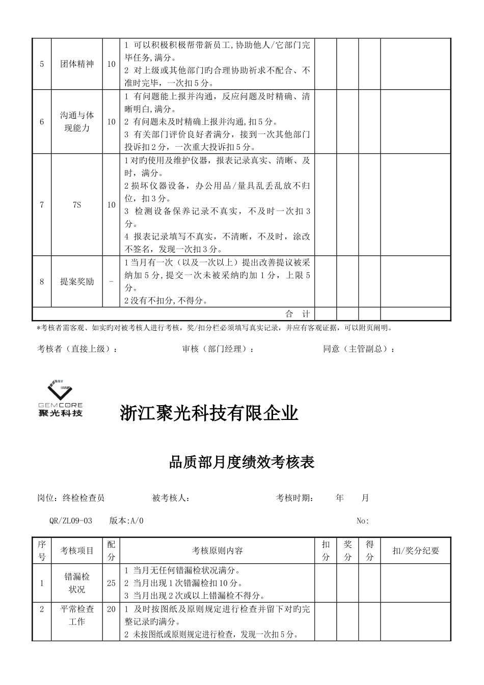 2025年品质部检验员考核表_第3页