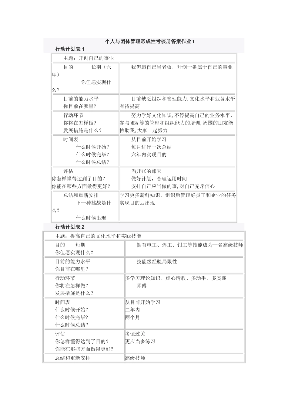 2025年个人与团队管理形成性考核册答案作业_第1页