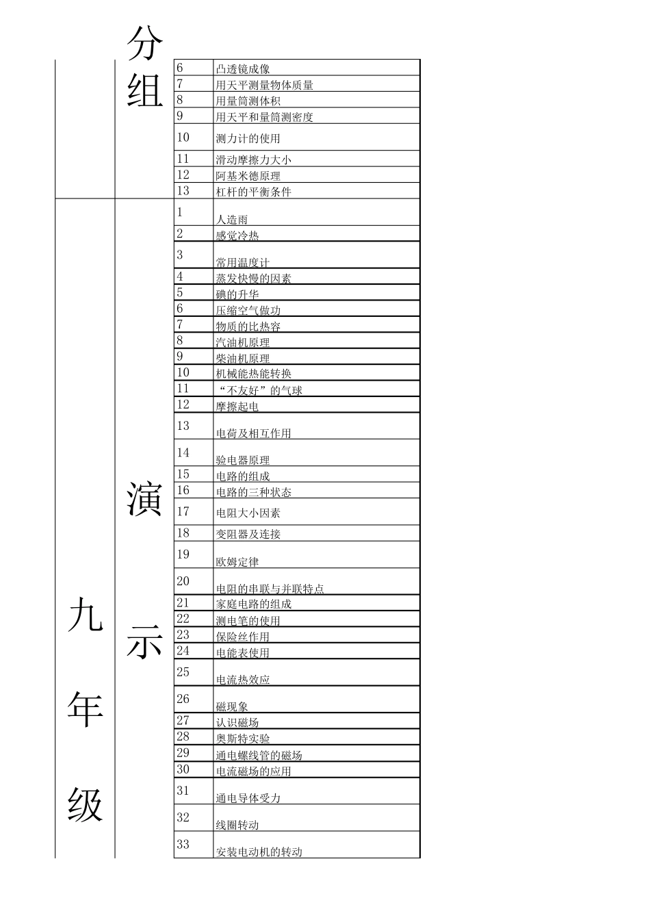 沪科版物理实验目录分类及仪器_第2页
