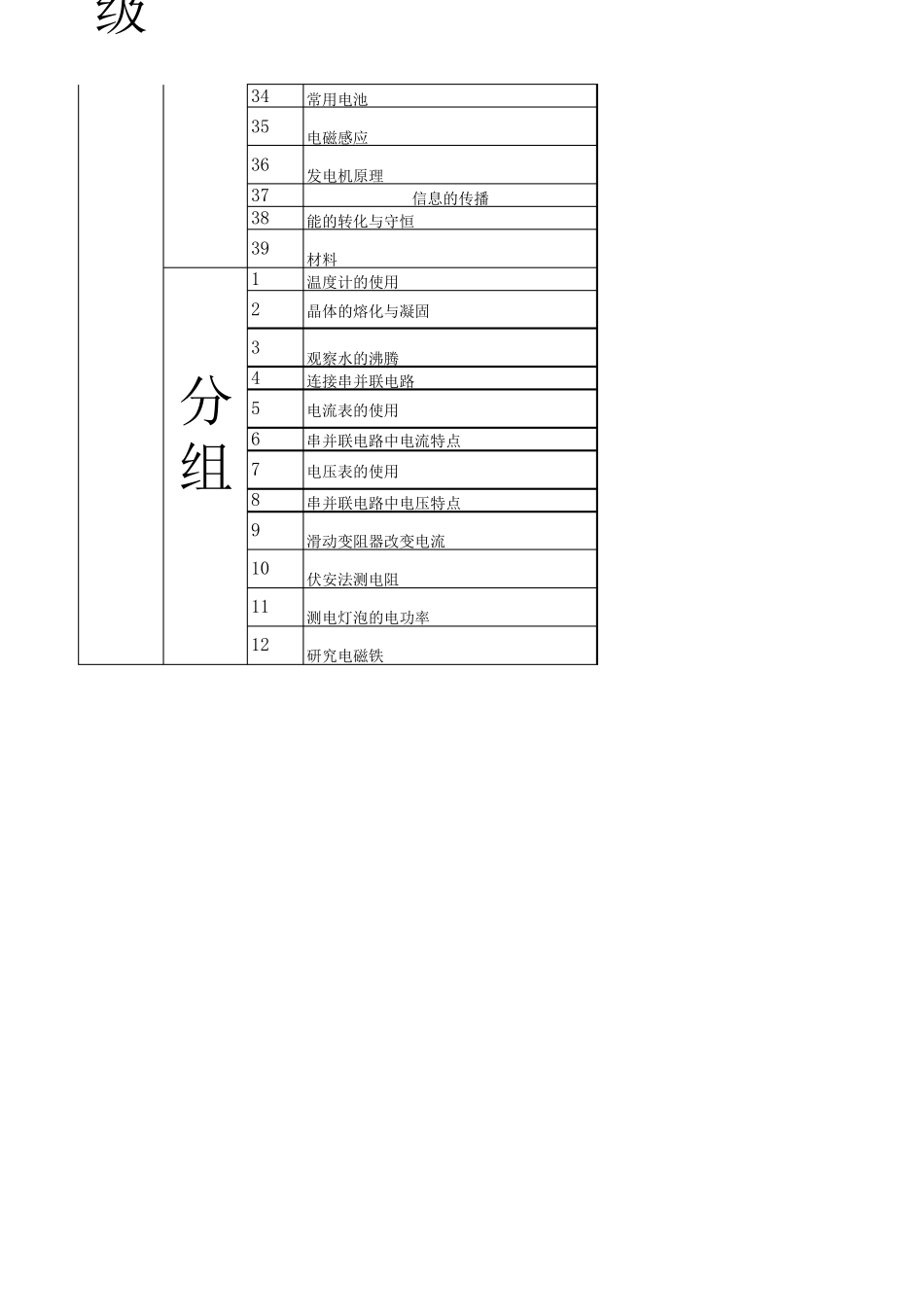 沪科版物理实验目录分类及仪器_第3页