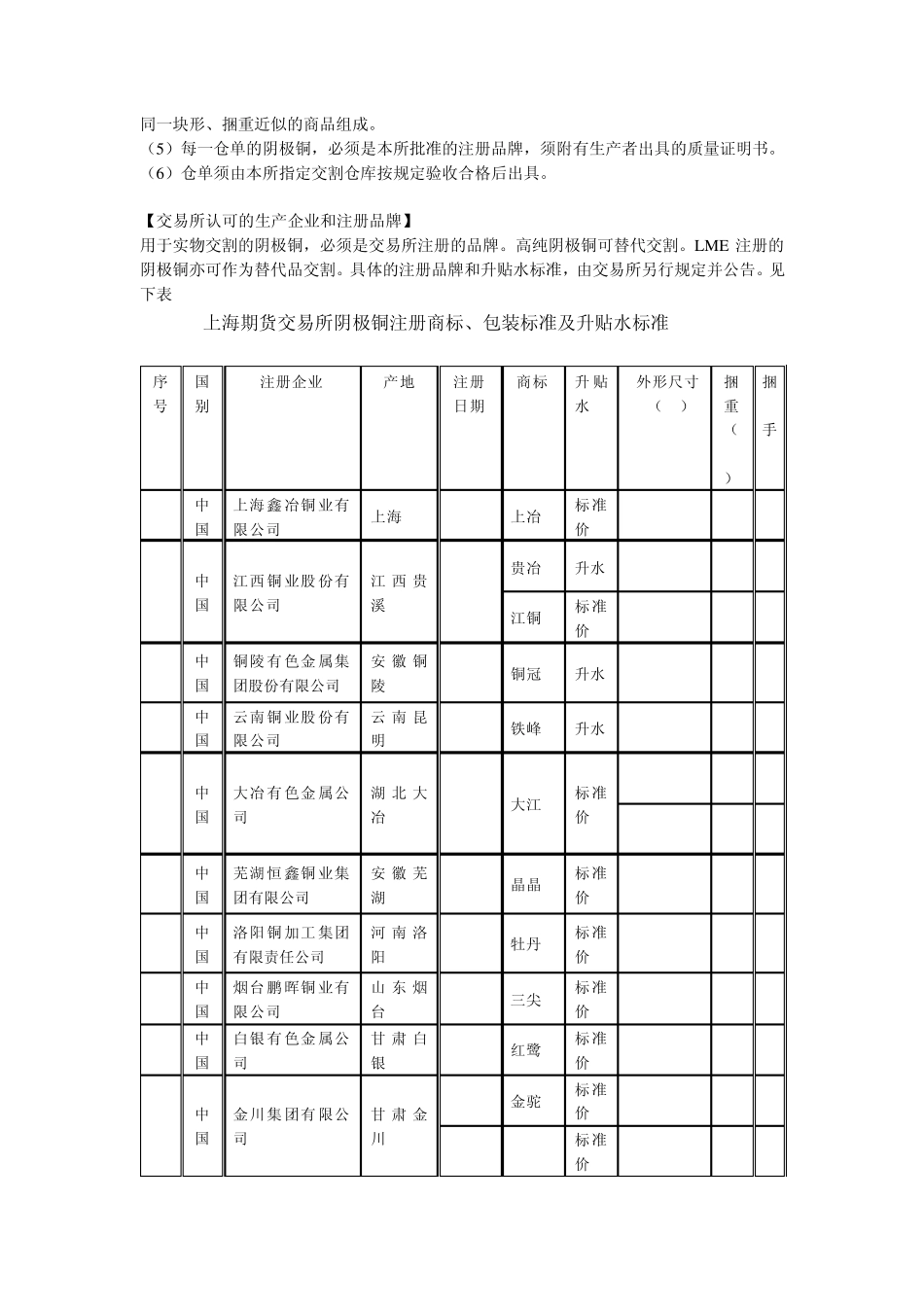沪铜期现套利指引_第2页