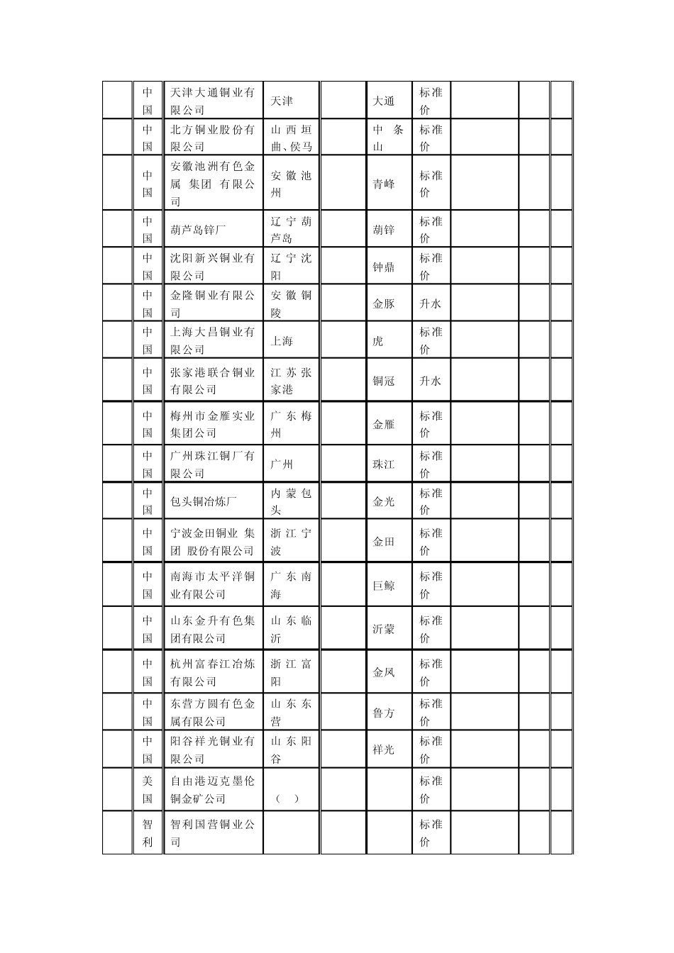 沪铜期现套利指引_第3页