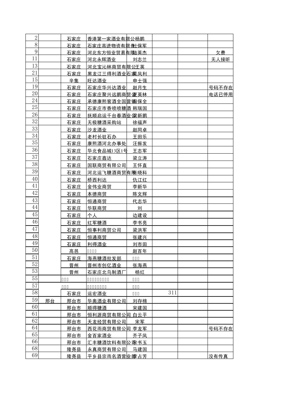 河北1000万以下酒水经销商_第1页