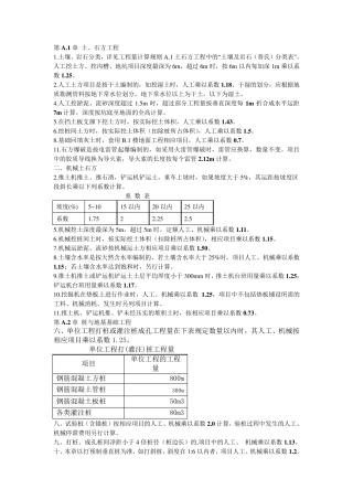 河北12定额计算规则注意事项