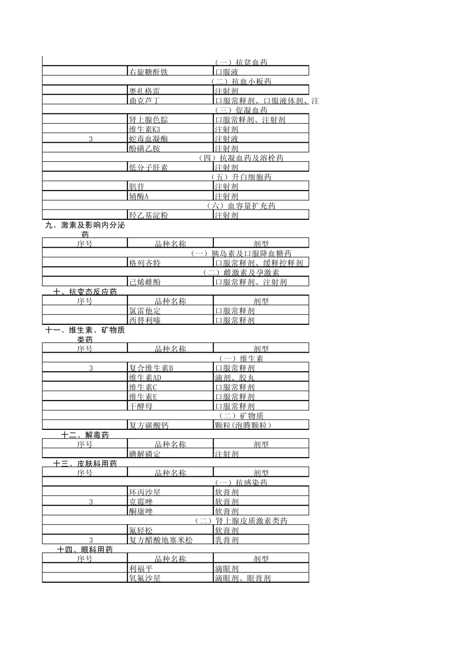 河北2010基药增补目录_第3页