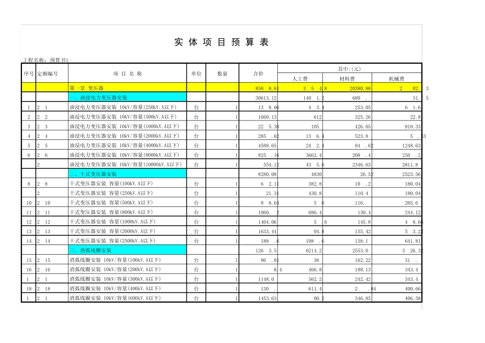 河北2012安装电气定额_第1页
