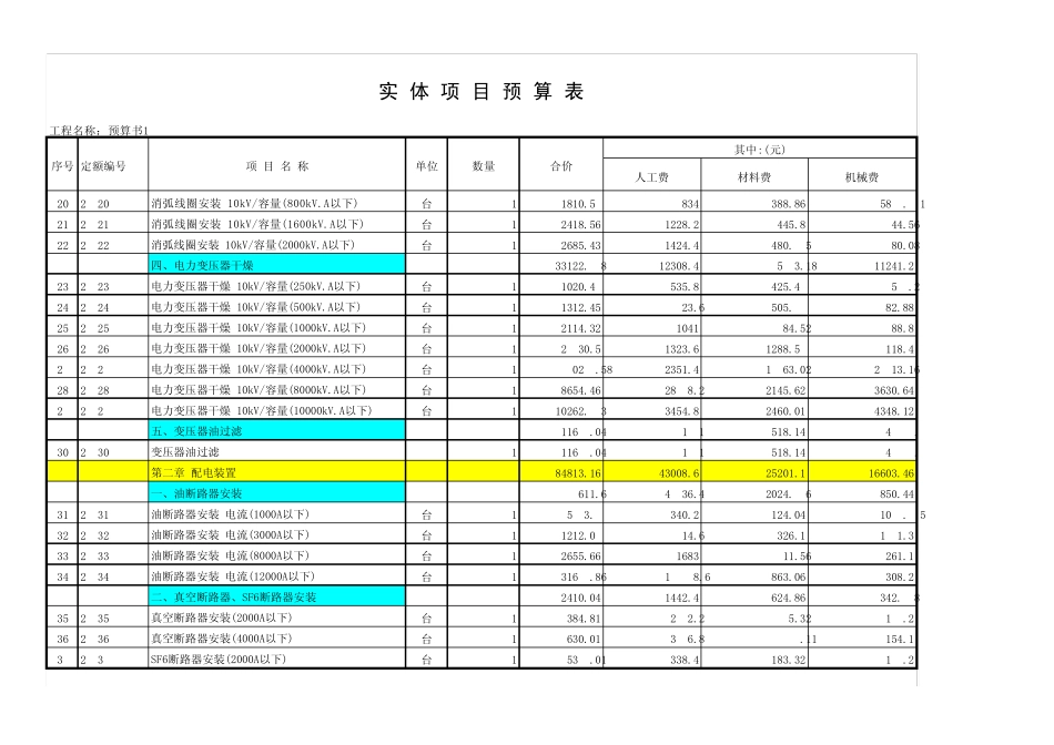 河北2012安装电气定额_第2页