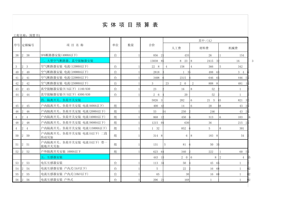 河北2012安装电气定额_第3页