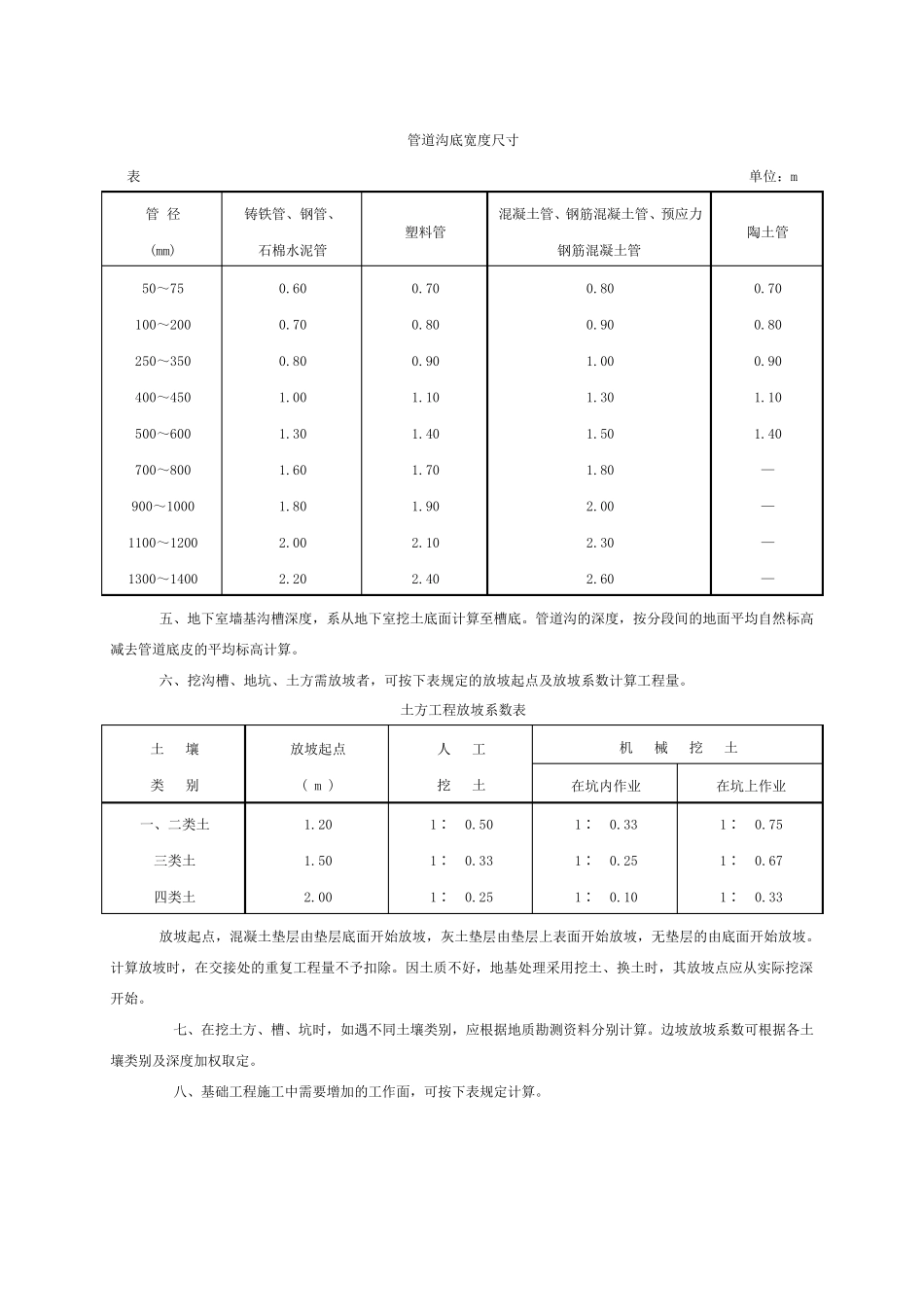 河北2012定额计算规则_第2页