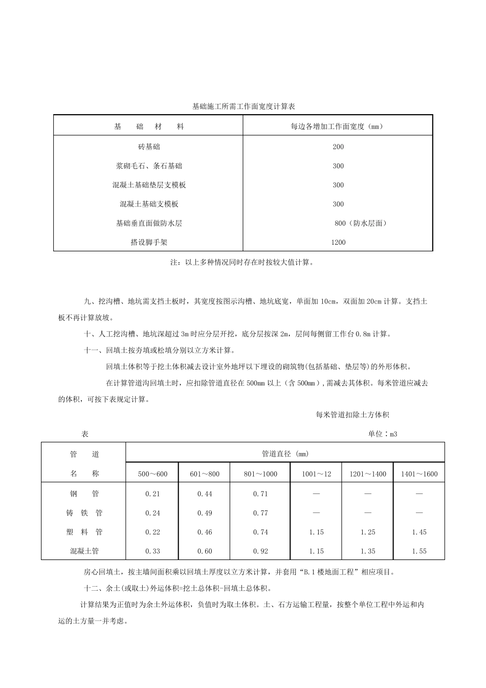 河北2012定额计算规则_第3页