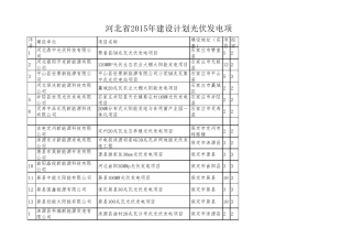 河北2015年光伏发电项目