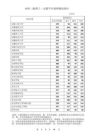 河北2015本二投档最低分(理科)