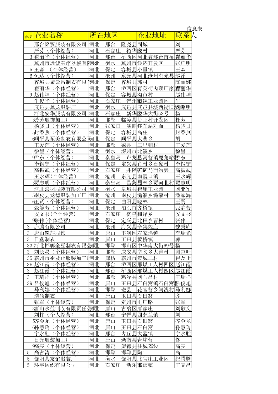 河北247家服装工厂_第1页