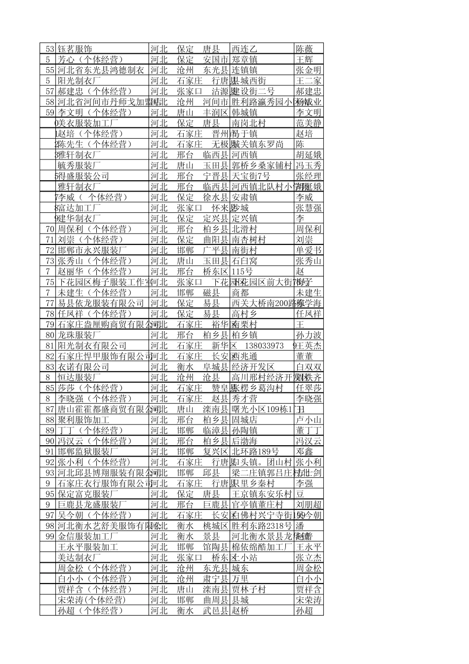 河北247家服装工厂_第2页