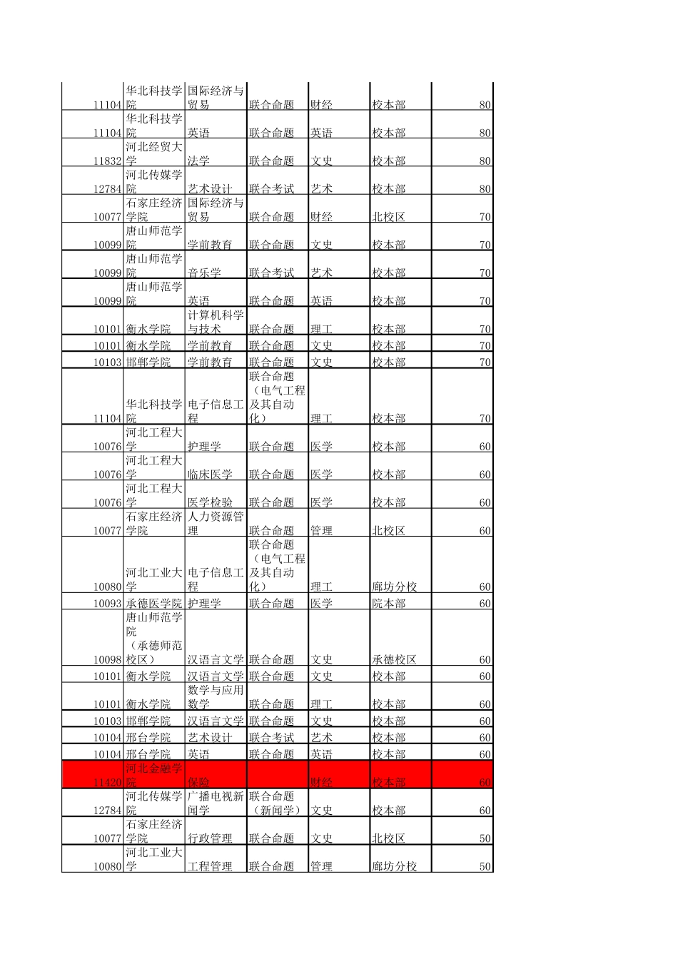 河北专接本院校_第2页