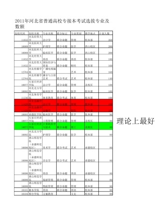 河北专接本院校