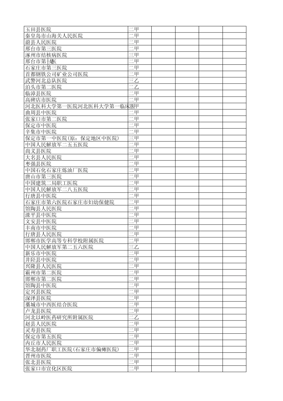 河北二级以上医院(床位数)_第3页