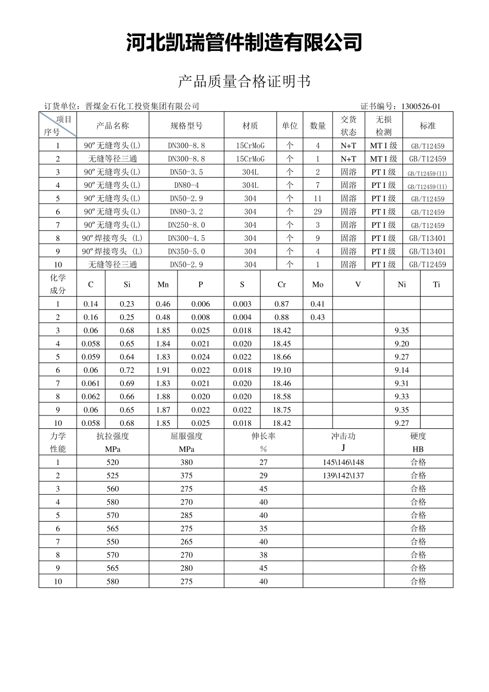 河北凯瑞管件合格证_第1页