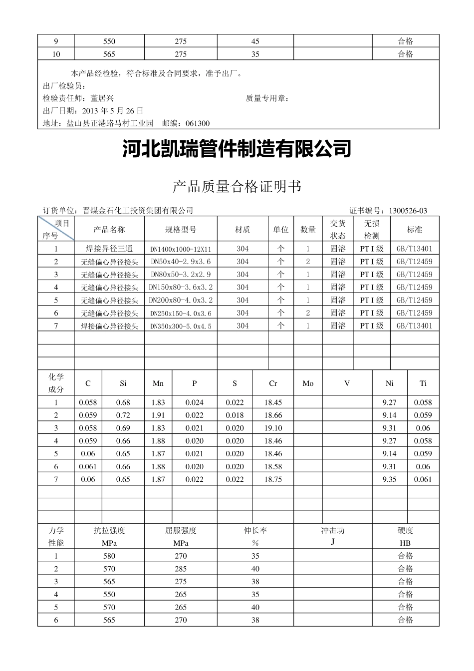 河北凯瑞管件合格证_第3页