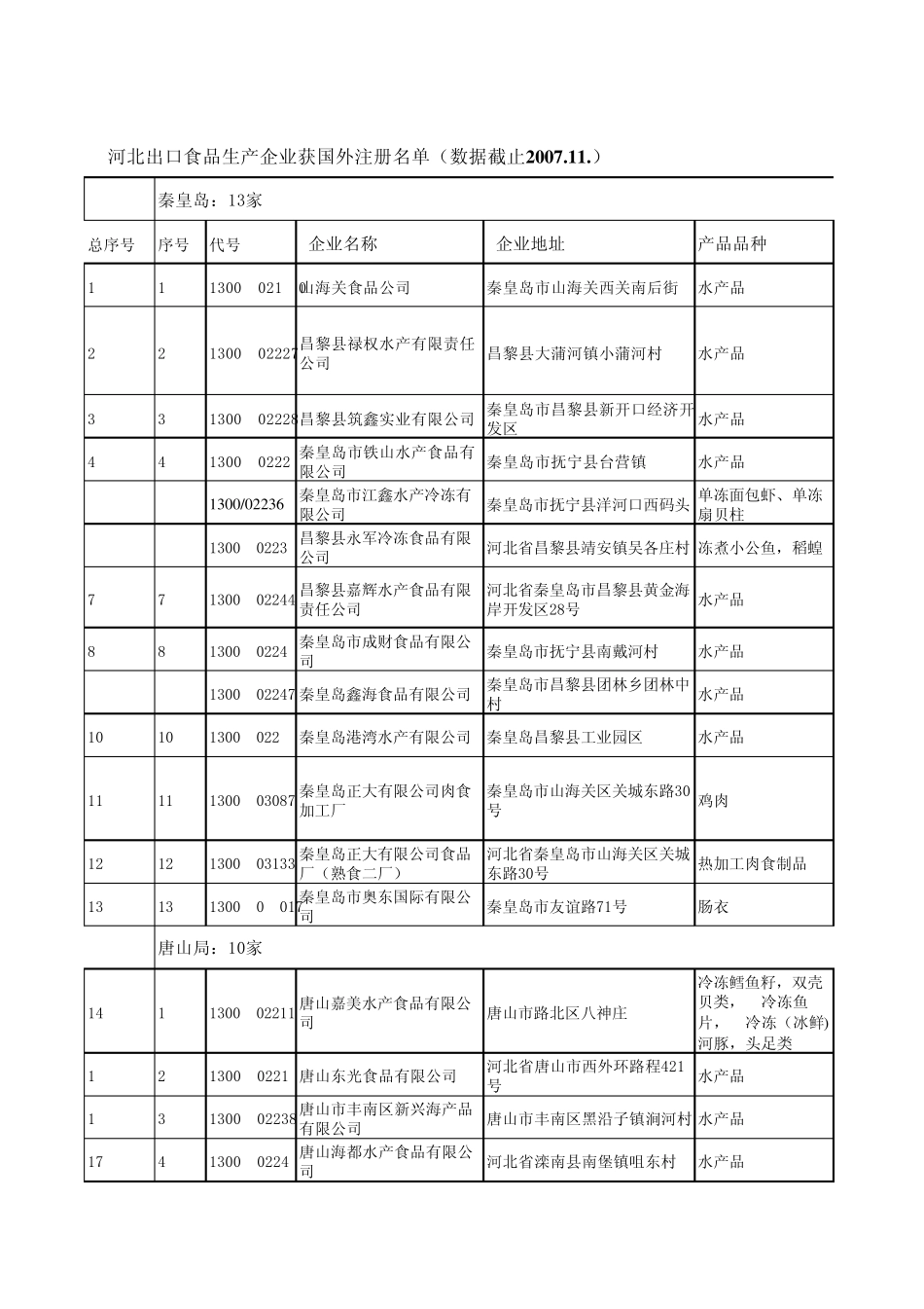 河北出口食品企业_第1页