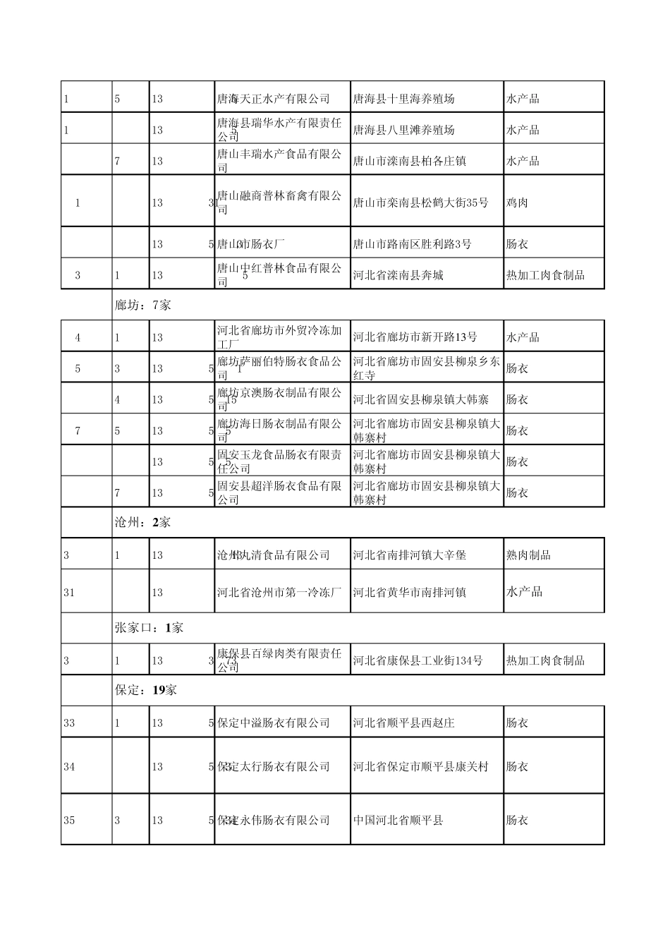 河北出口食品企业_第2页