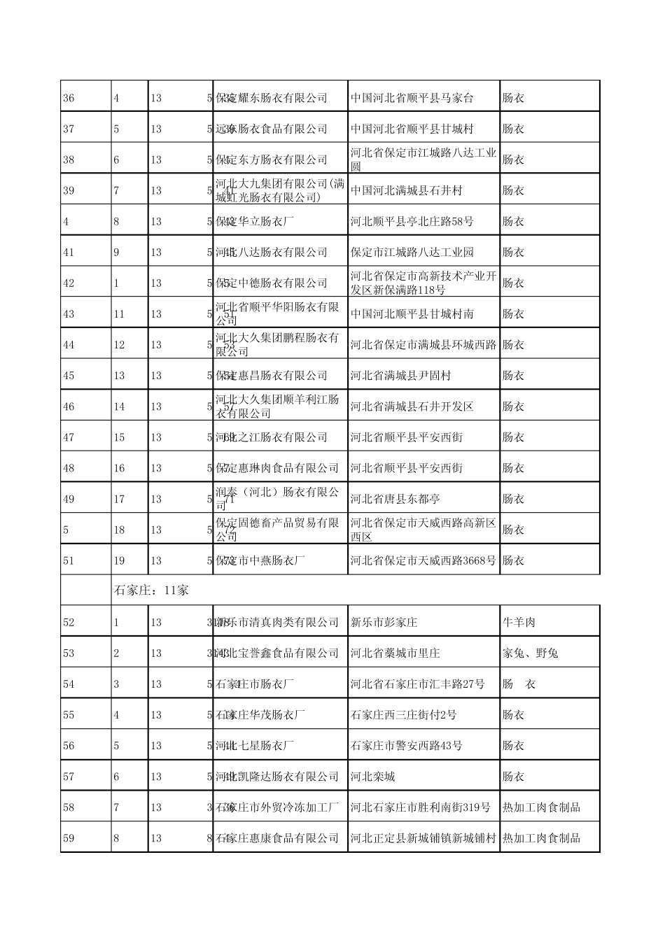 河北出口食品企业_第3页