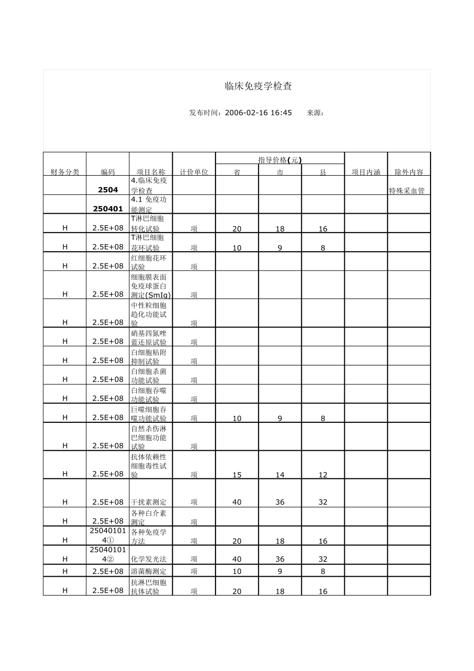 河北医疗物价收费标准_第1页