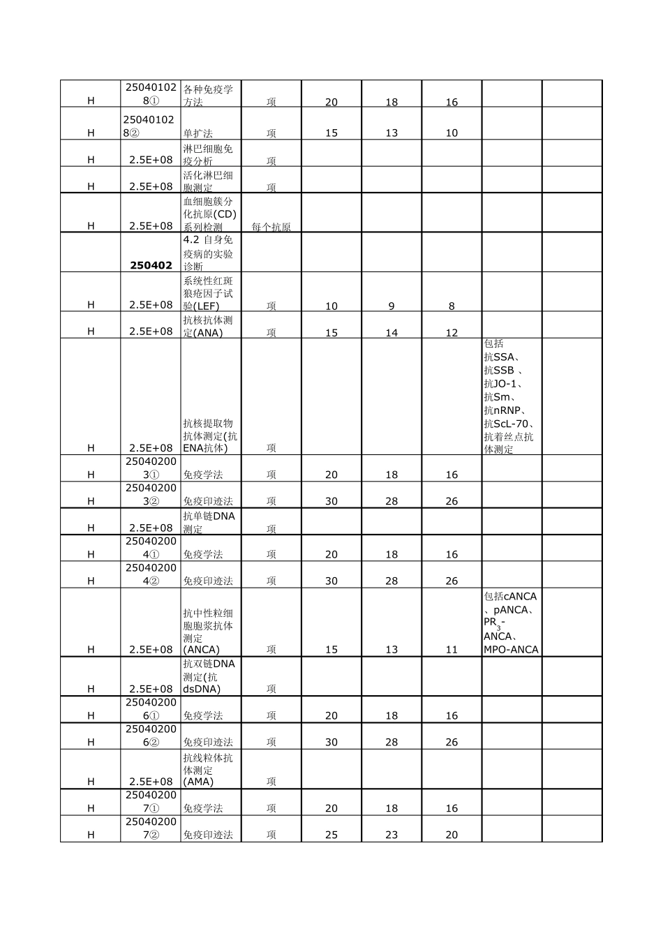 河北医疗物价收费标准_第3页