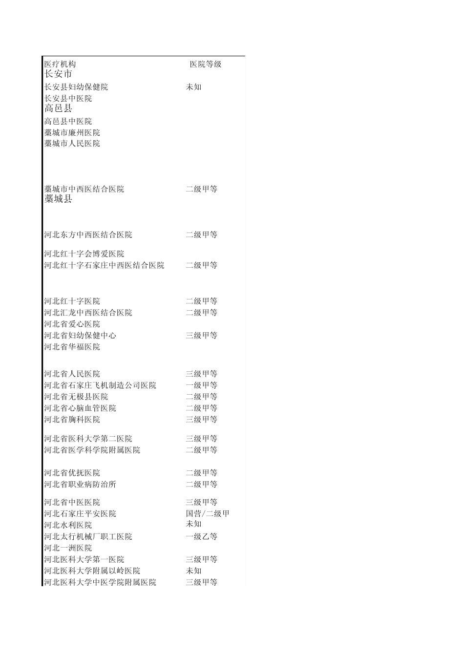 河北医院大全(包括联系方式)_第1页