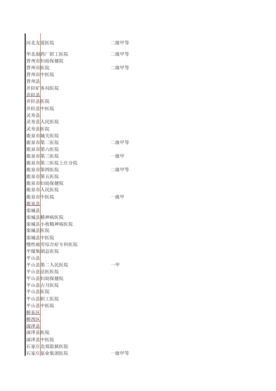 河北医院大全(包括联系方式)_第2页