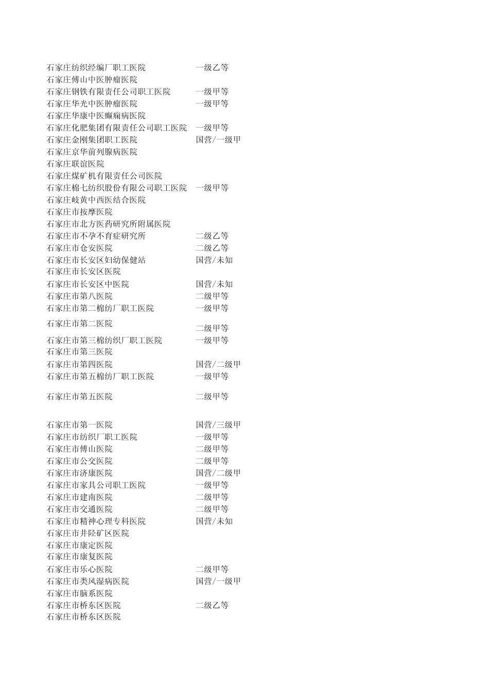 河北医院大全(包括联系方式)_第3页