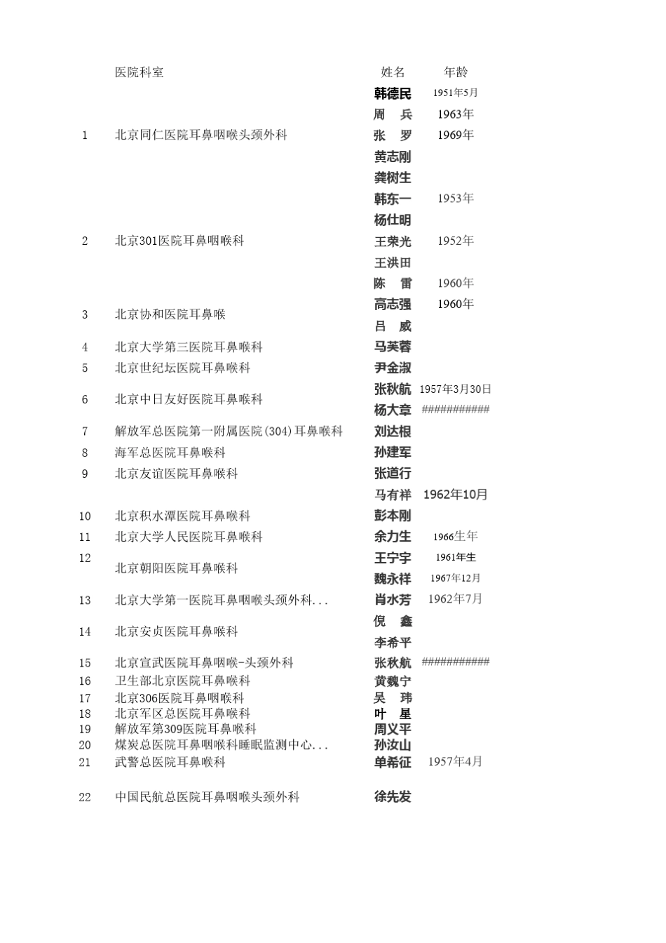 河北医院等级表_第1页