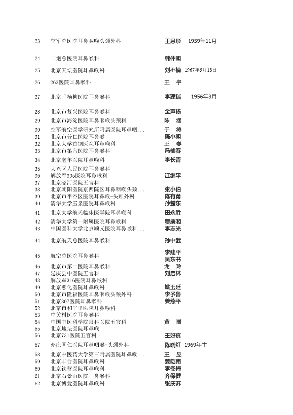 河北医院等级表_第2页